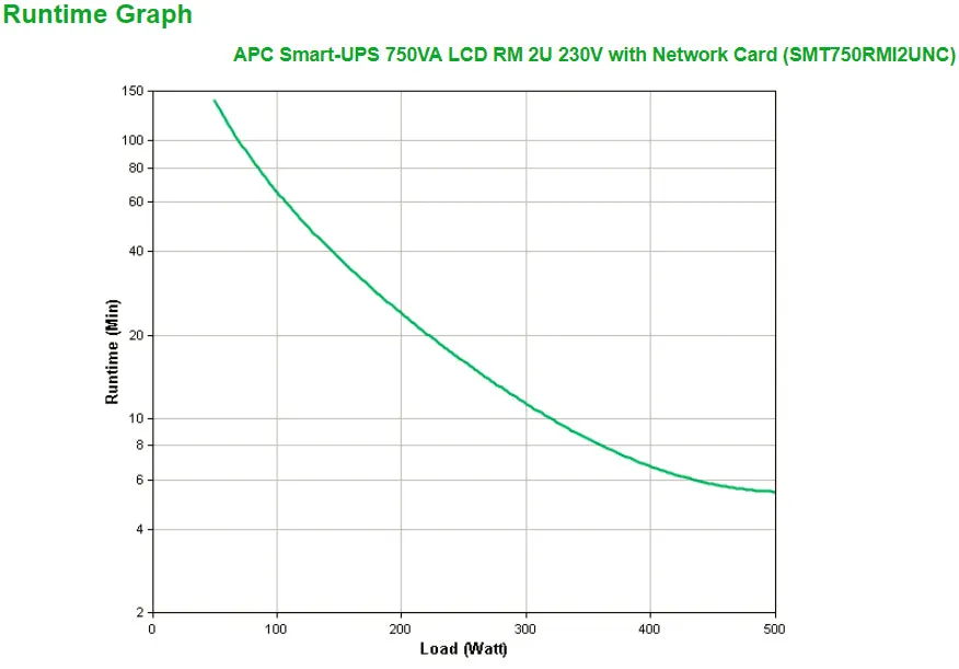 Apc Smart-Ups Rack 2He Smt750rmi2unc 750Va 500W Inkl. Netzwerkkarte