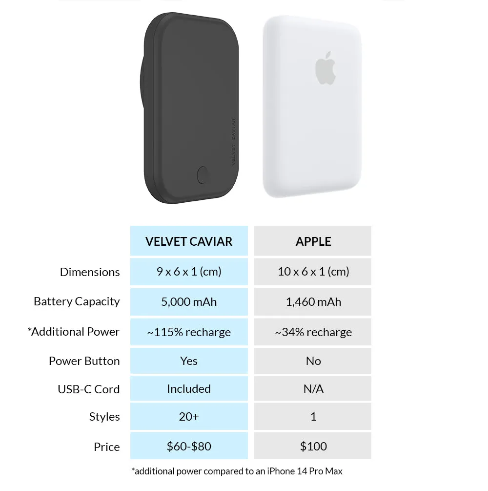 Black MagSafe Battery Power Pack