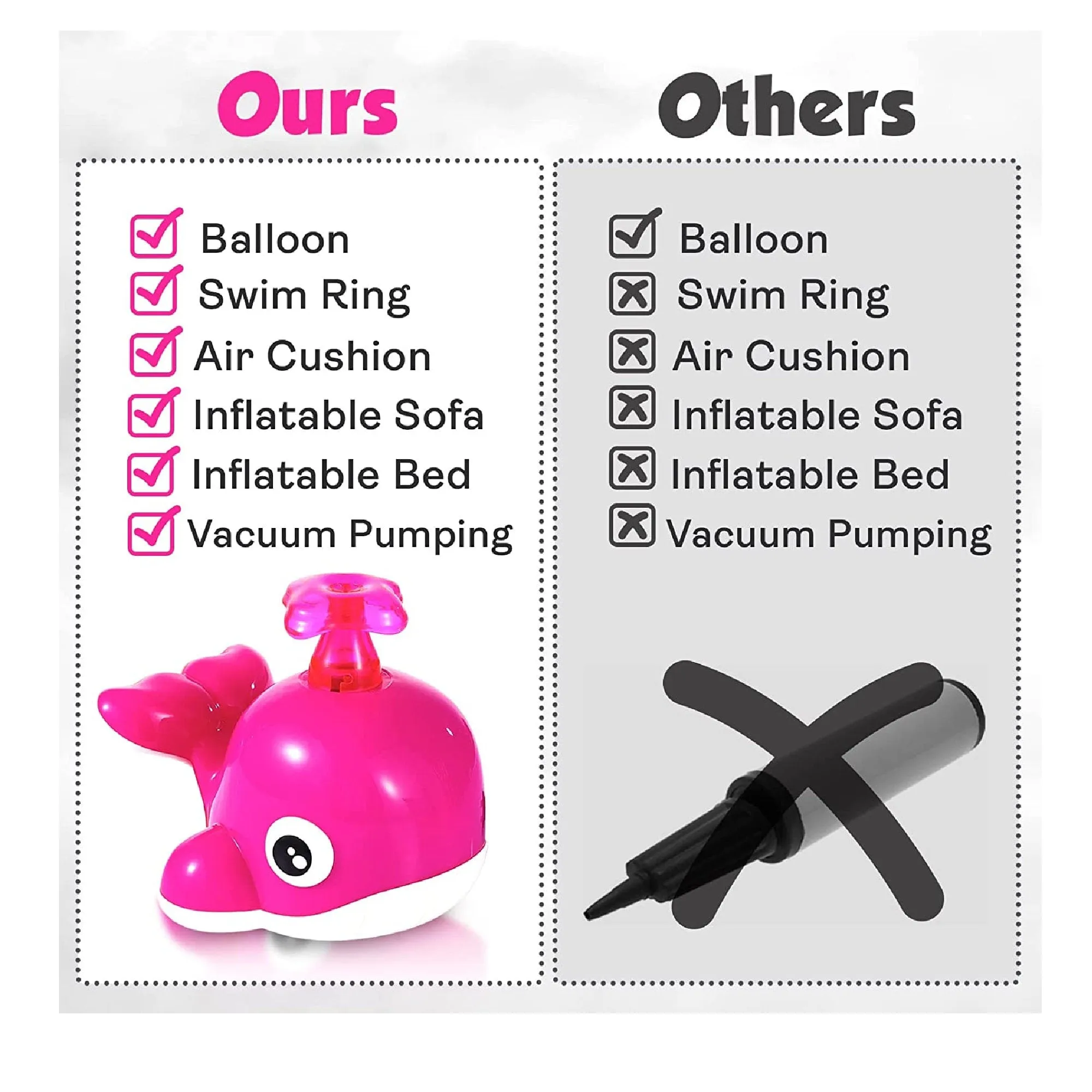 Electric Balloon Pump | Air Balloon Blower | with vacuum pump function | Portable Air Inflator Pump