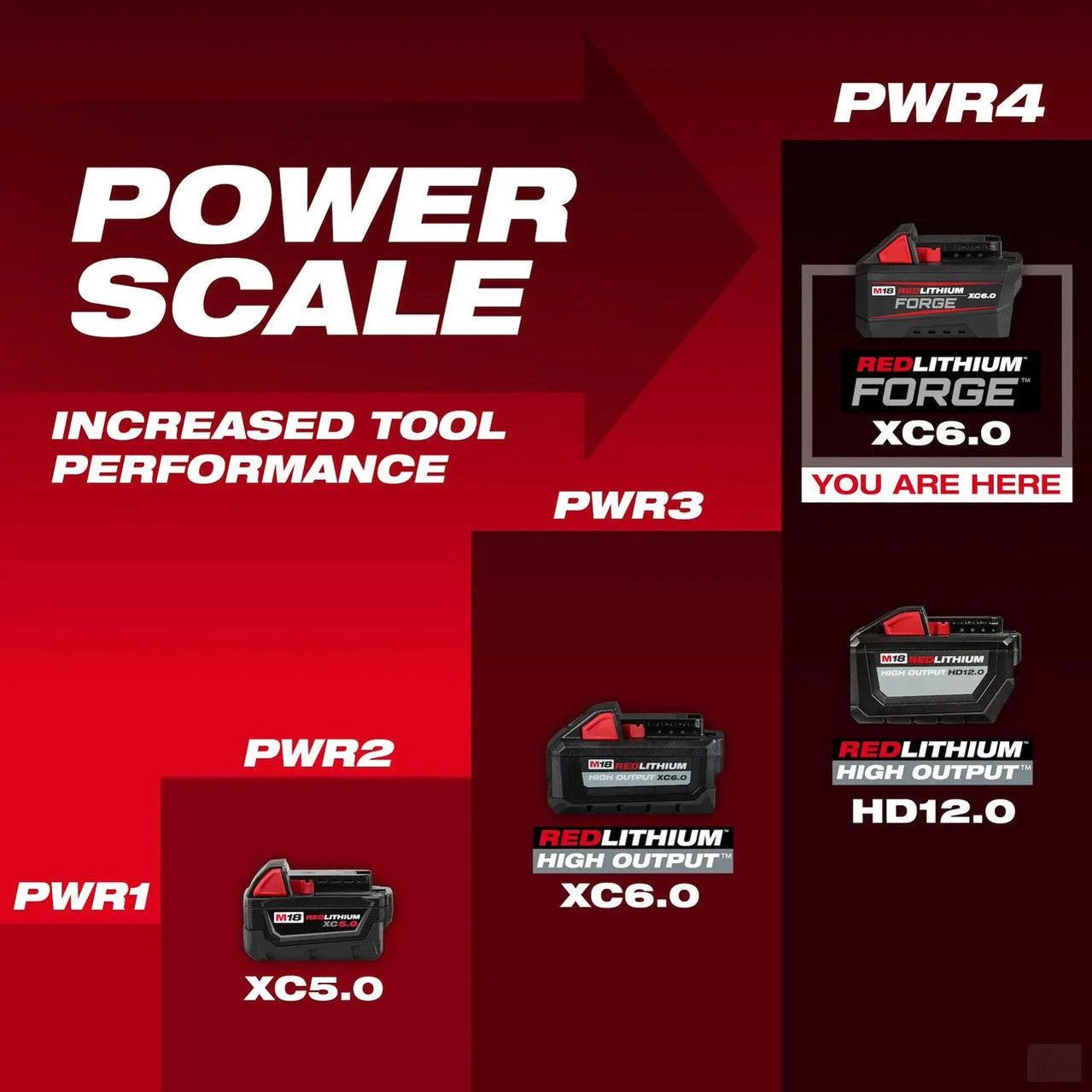 Milwaukee M18 REDLITHIUM FORGE XC6.0 Battery Pack 48-11-1861