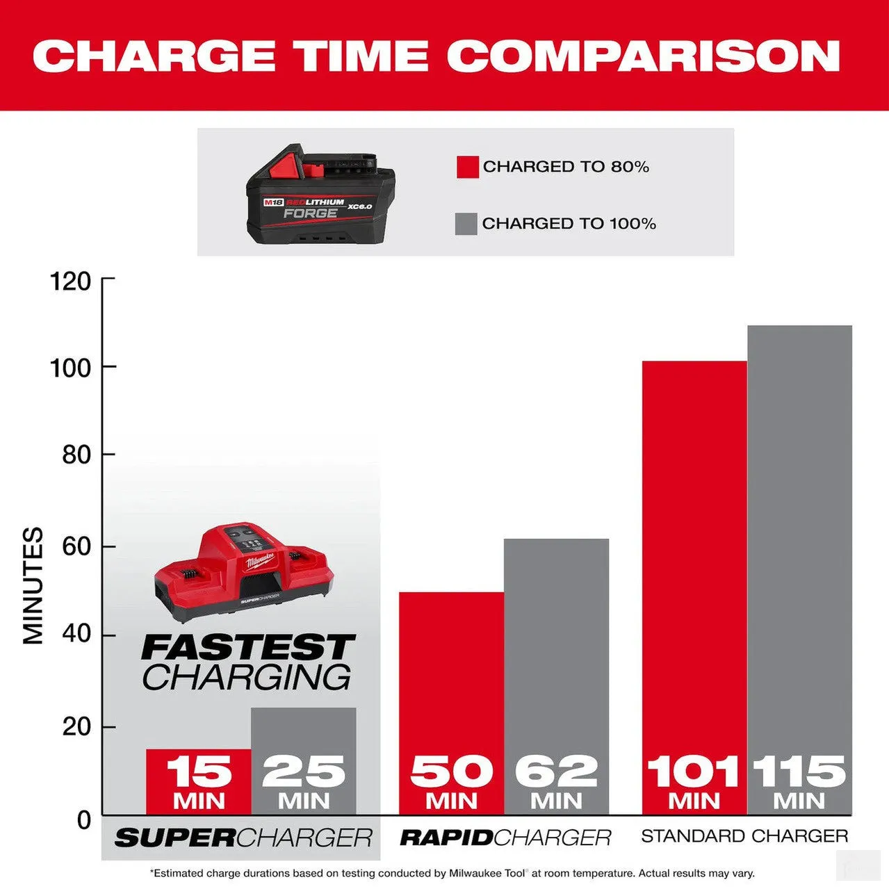 Milwaukee M18 REDLITHIUM FORGE XC6.0 Battery Pack 48-11-1861